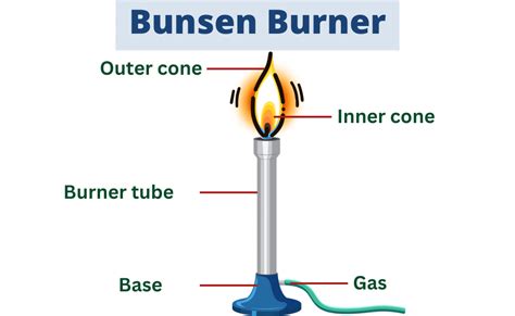 Parts Of A Bunsen Burner Labelling Activity (Teacher-Made), 50% OFF