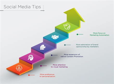 Social Media Marketing tips, tricks and tactics | QL Tech, Australia