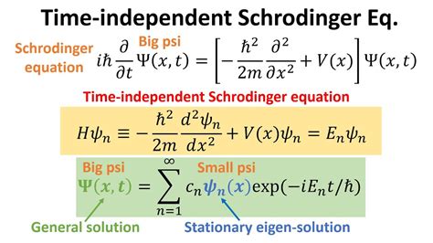 Time independent Schrodinger equation and stationary states - YouTube