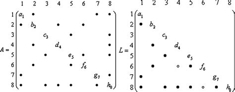 Example symmetric positive definite matrix and its Cholesky factor. | Download Scientific Diagram