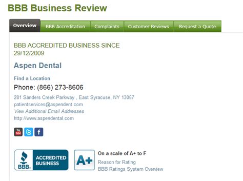 Customers Reviews and Complaints about Aspen Dental | Scams Reports