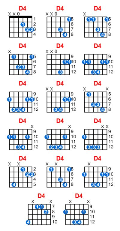 D4 guitar chord - Meta-chords