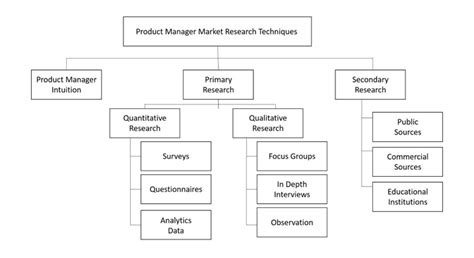 Product Management Market Research - The Win-Loss Agency