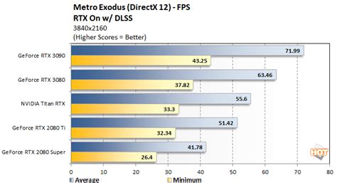 NVIDIA GeForce RTX 3090 Review: BFGPU Benchmarks Unleashed - Page 4 | HotHardware