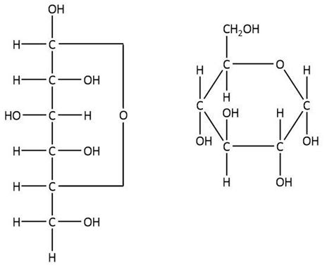 How can you say that glucose is a cyclic compound?A. Glucose undergoes ...