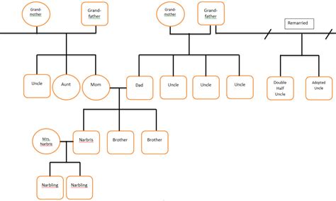 Family Tree Template With Siblings And Cousins Edit: my family tree ...