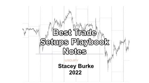 Stacey Burke Trading - Best Trading Setups Playbook - TSCourses