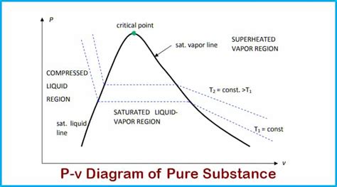 What is a Pure Substance? Definition, Examples, Compounds, Mixtures ...