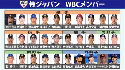 WBC2023『侍ジャパン』試合日程＆試合ダイジェストTV放送スケジュール 野球 - お役立ちjoho～エンタメ、スポーツ、イベント情報発信ブログ～