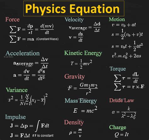 Vocabulary: Physics Equation | Physics formulas, Physics lessons, Physics classroom