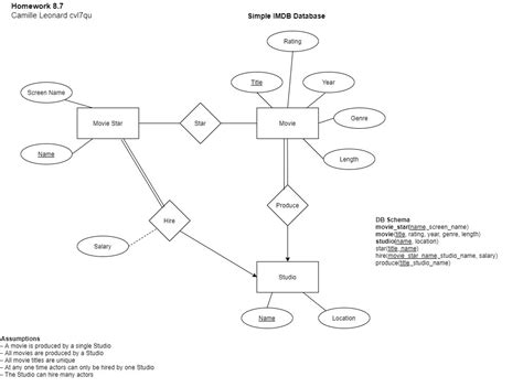 ER Diagram Practice