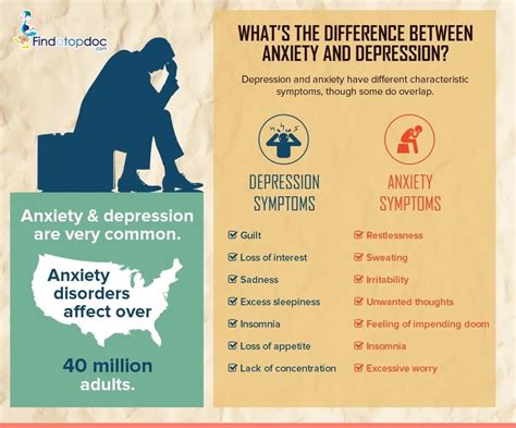 Treatment Options for Depression and Anxiety