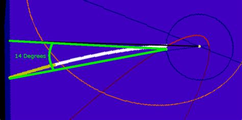 Comet Hyakutake Observation