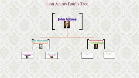 John Adams Family Tree by Kate McManus on Prezi