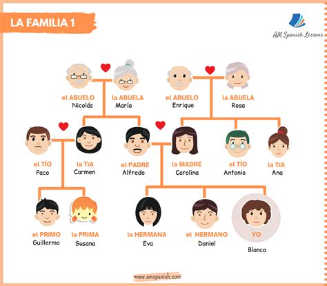 La Familia Meaning In Spanish