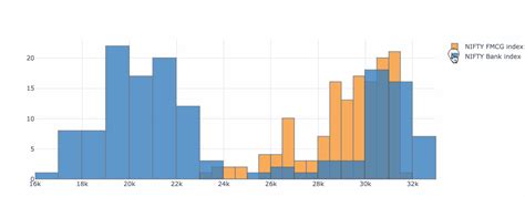 Render Interactive Plots With Matplotlib By Parul Pan - vrogue.co