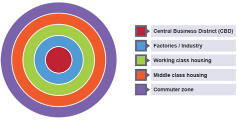 Theme 1 - kc geography (wjec B)