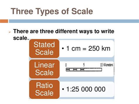 Geography Skills: Scale