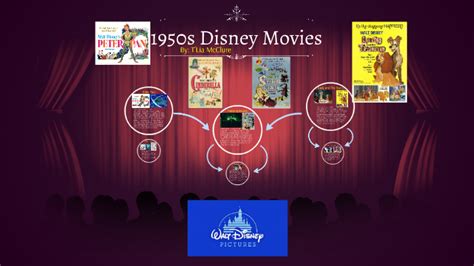 1950s Disney Movies by T'Lia McClure on Prezi