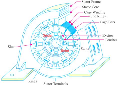 Alternator Parts - Names & their Function - ElectricalWorkbook