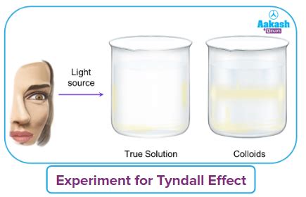 Colloids: Definition, Classification, Preparation, Purification, Applications, Practice Problems ...