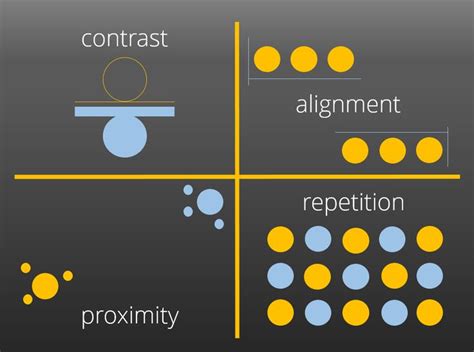 Graphic Design Principles of Contrast, Alignment, Repetition and ...