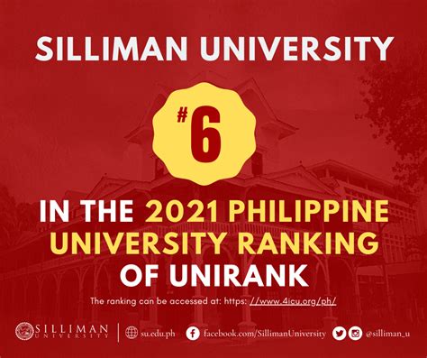 SU ranks 6th in 2021 PH university ranking | Silliman University