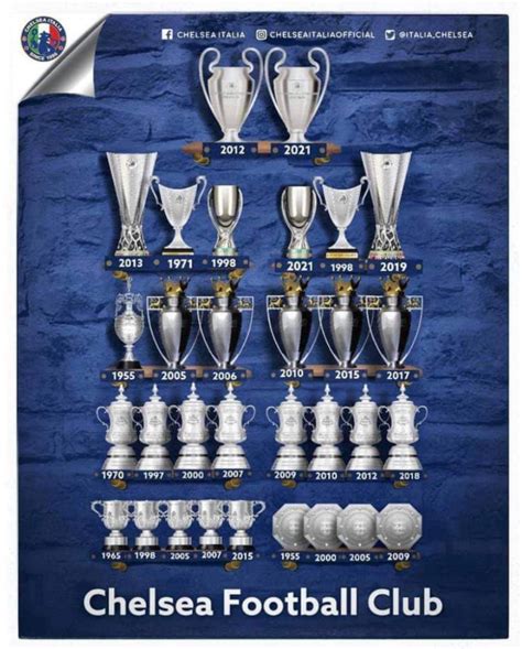 Chelsea Trophies List Last 10 Years - Ligi Kuu Tanzania