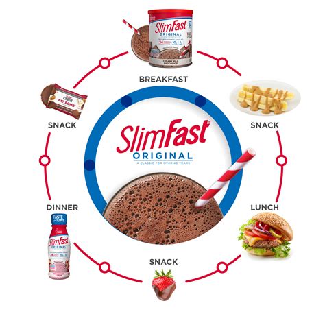 SlimFast Original Shakes and Shake Mixes | Slim fast, Keto dessert easy ...