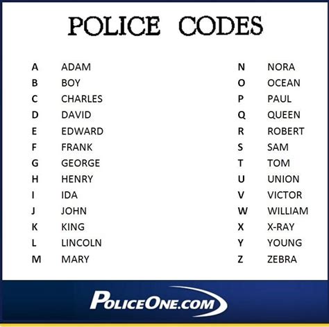 California Police Phonetic Alphabet / Local and state law enforcement ...