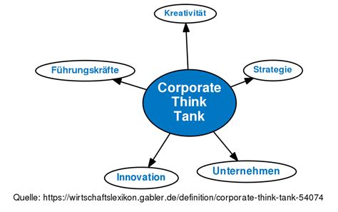 Corporate Think Tank • Definition | Gabler Wirtschaftslexikon