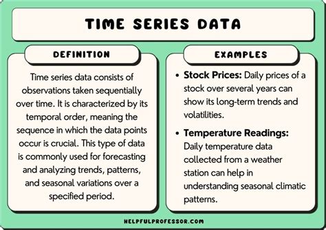 15 Time Series Data Examples (2024)