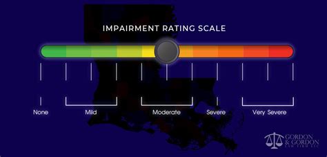 Impairment Rating Scale | Louisiana Disability Impairment Rating Scale