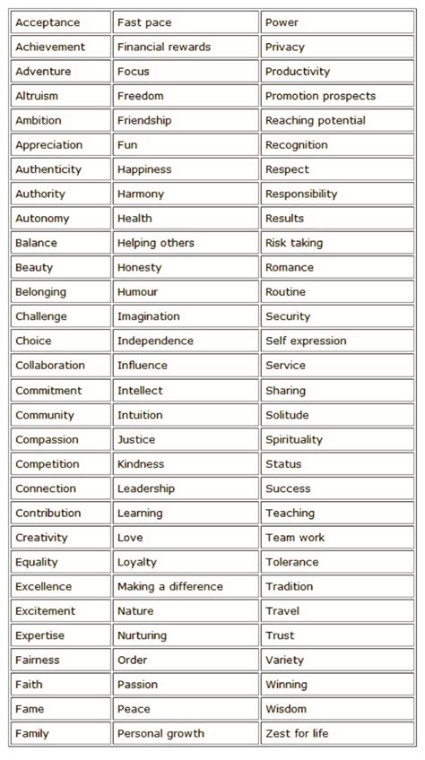 core values worksheet.pdf | Motivation | Pinterest | Worksheets, Social work and Teaching resources