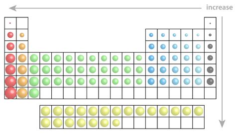 Atomic radius chart - ukrainegalaxy