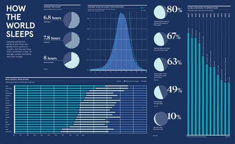 Infographic: Visualizing the World's Sleeping Habits