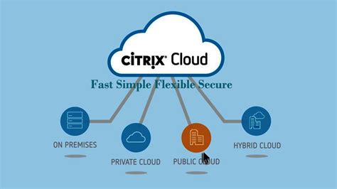 Demystifying Citrix Cloud | CloudDesktopOnline