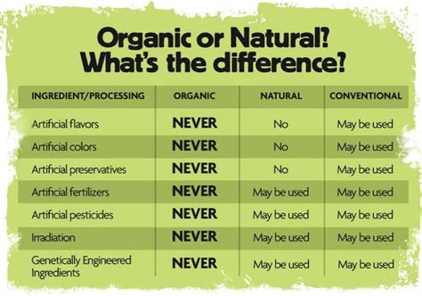 Organic Farming vs. Conventional Farming - Red Lion Organic Farms