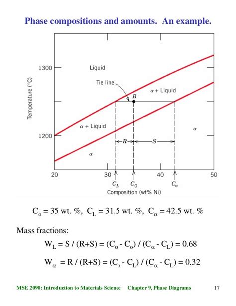 Phase diagrams and phase transformations