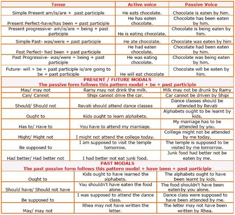 a table with some different types of words and numbers on it, including thesauruss