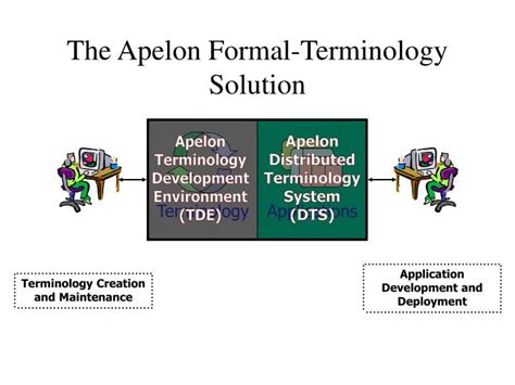 PPT - The Apelon Formal-Terminology Solution PowerPoint Presentation, free download - ID:3379535