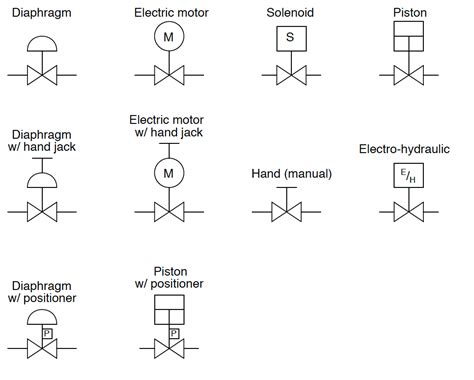 Industrial Valve and Actuator Symbols | Process Control Solutions Blog: Delivering Innovation ...