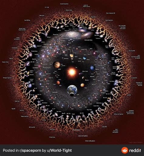 The Observable Universe: : r/coolguides