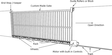 U Channel Aluminum Driveway Gate Plans