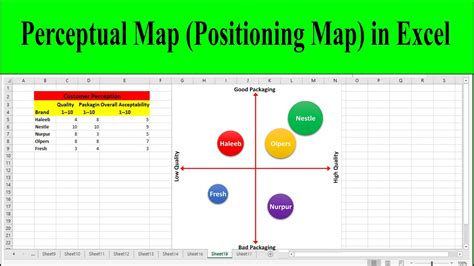 Product Positioning Map In Excel