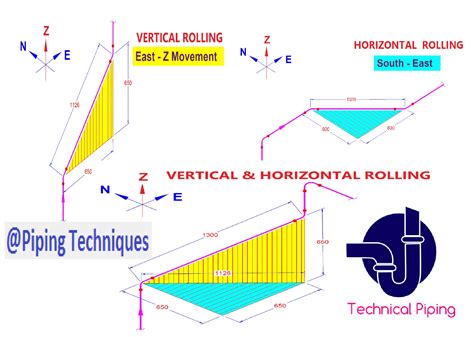 Isometric piping drawing software - reportersop