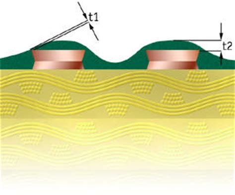 What is Soldermask (SM)? - Technical Terms by Eurocircuits