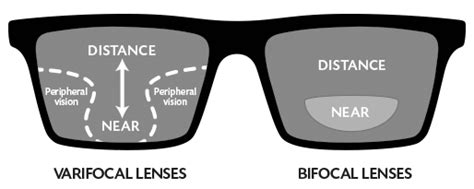 Common Problems With Varifocal Glasses - Tech Instructs