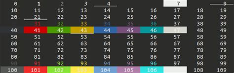 Coloring Terminal Text: tput and ANSI Escape Sequences - codequoi