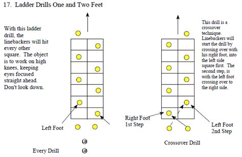 Linebacker Drills Part 3 - Football Toolbox